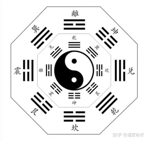 金兑|易经六爻之五行八卦知识